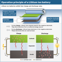 Operation-principles-of-a-lithium-battery.png