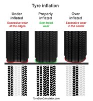 tyre-pressure-tread-wear-tyre-tracks-comparison.jpg