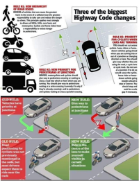 highway_code_changes79edb485032968e9a61eff1e000def30.png