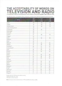 TV & Radio Offensive Words.jpg