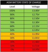 12v-AGM Battery-State-Of-Charge.jpg