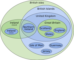 600px-British_Isles_Euler_diagram_15.svg.png