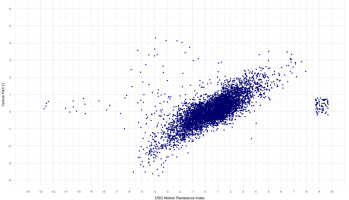 DSGMotionResistanceIndexByVehiclePitch.png