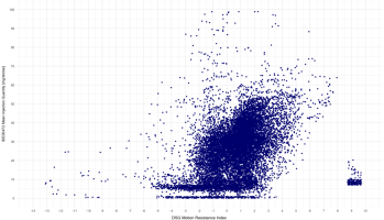 MeanInjectionQuantityByDSGMotionResistanceIndex.png