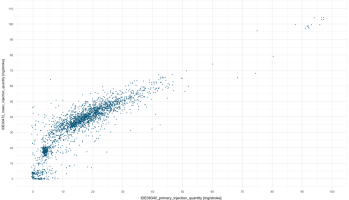 MeanVsPrimaryInjectionQuantityDuringRegen.png