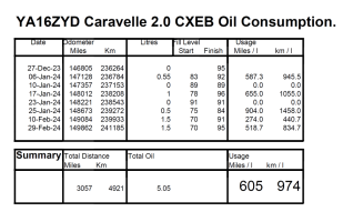 OilConsumption24.png