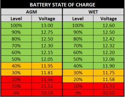 020%2F04%2FBattery-state-of-charge-for-Wet-and-AGM.png