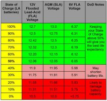 Fuploads%2FLead-Acid-Battery-State-of-Charge-Table.jpg