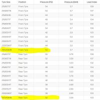 Tyre pressures.JPG