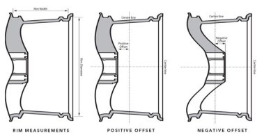 Wheelwright-Rim-Measurements-Offset.jpg