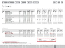 T6 T32 LWB Highline unladen weight.jpg