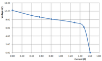 Solar-panel-VI-characteristic-200513.PNG