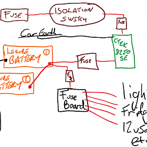 CTek Basic Idea 1