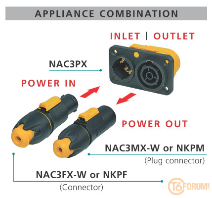 Mating-scenario-powercon-true-1-chassis-connector