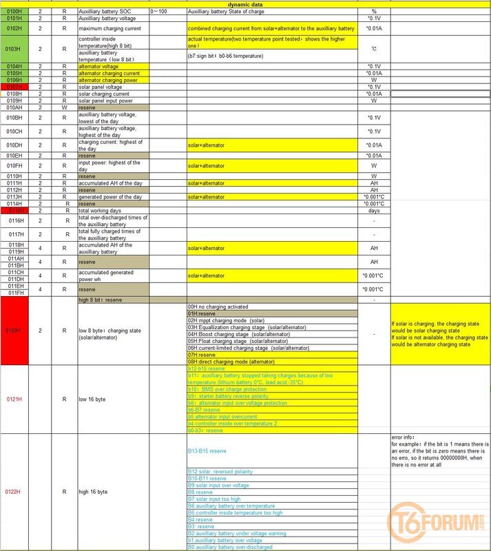 renogy modbus map 2.JPG