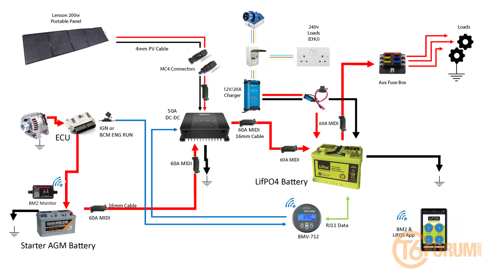 Wiring-Diagram | VW T6 Transporter Forum